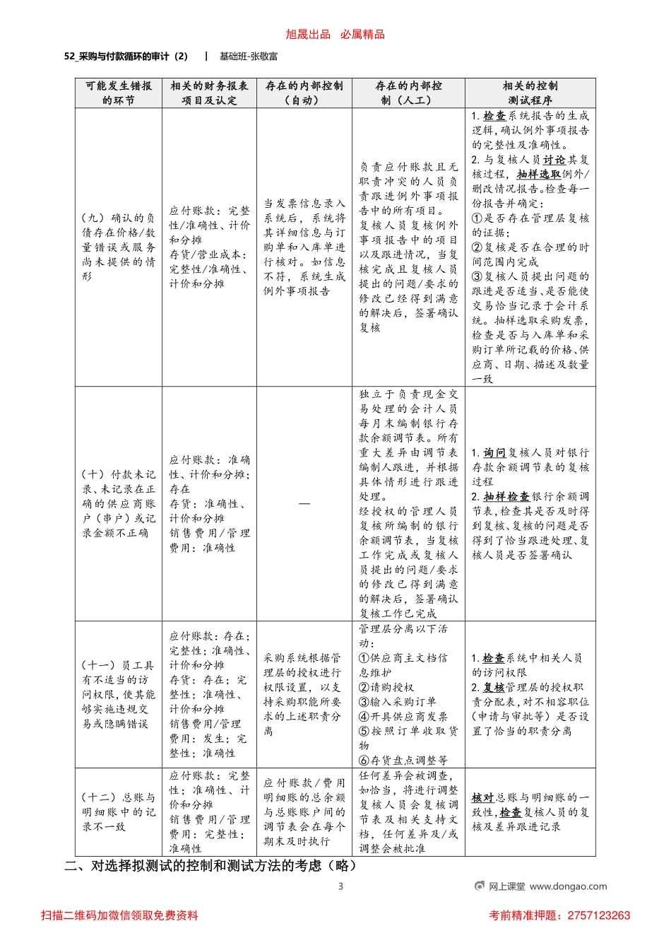 52_采购与付款循环的审计（2）_removed.pdf_第3页
