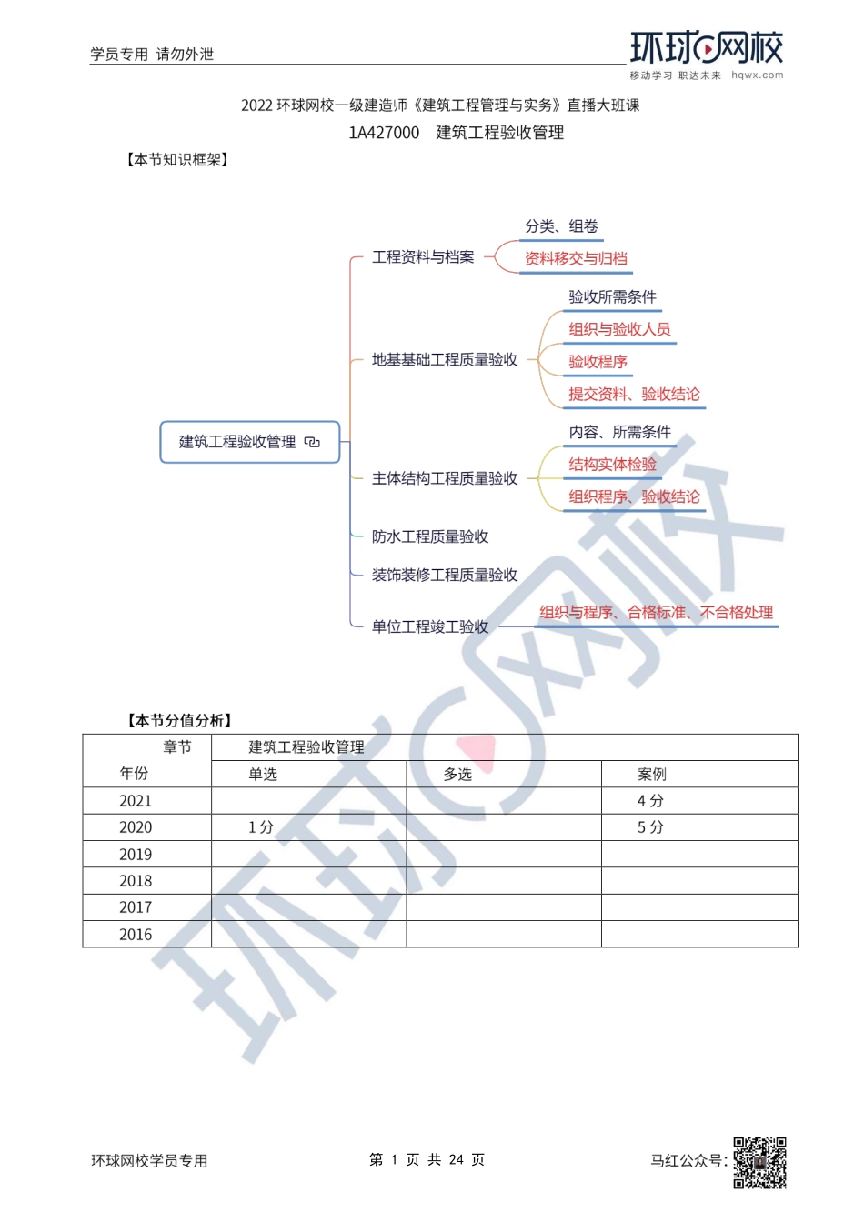 57、2022一建建筑直播大班课（二十九）-建筑工程验收管理2、法规与规范总结.pdf_第1页