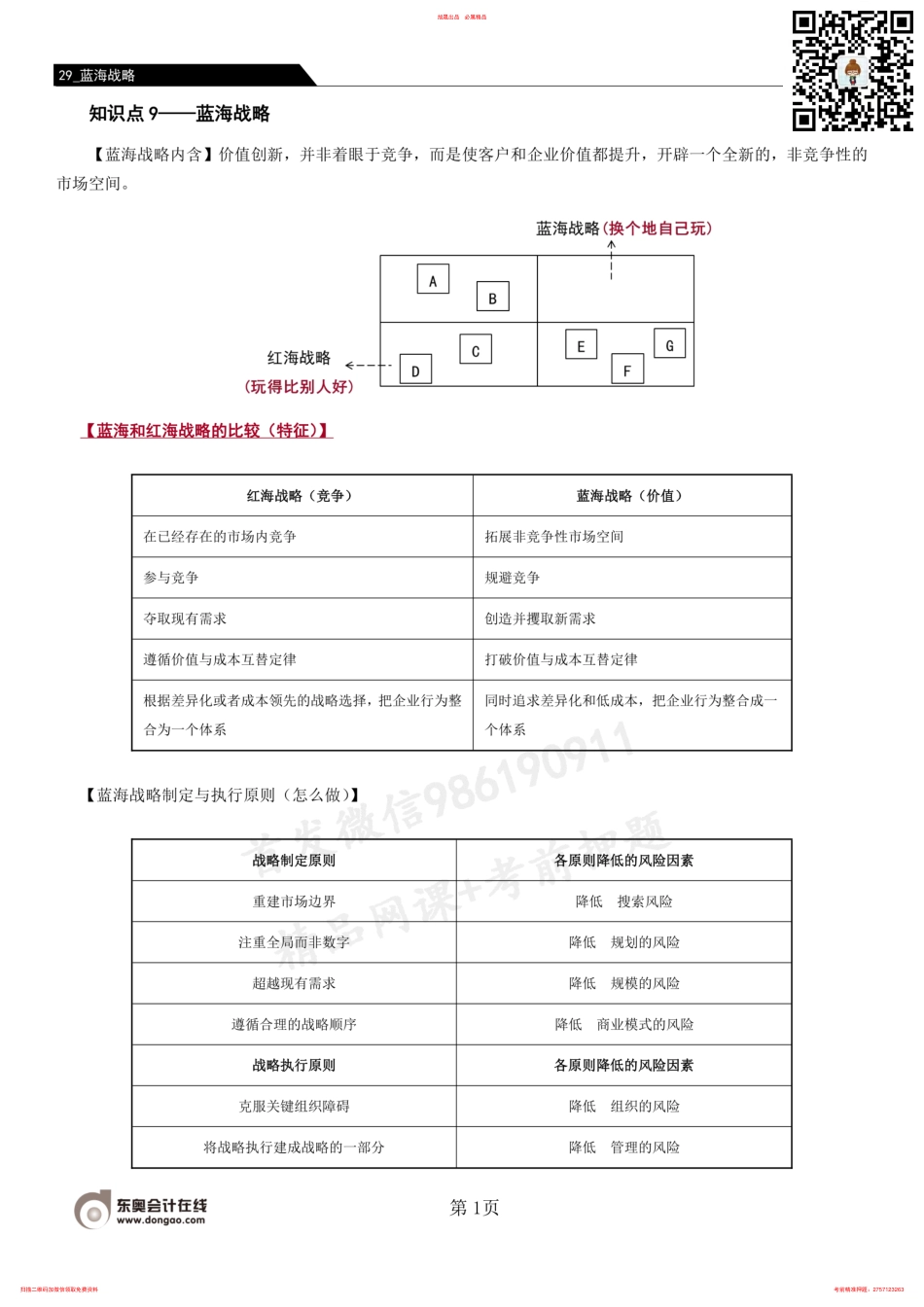 29_蓝海战略（1） .pdf_第1页