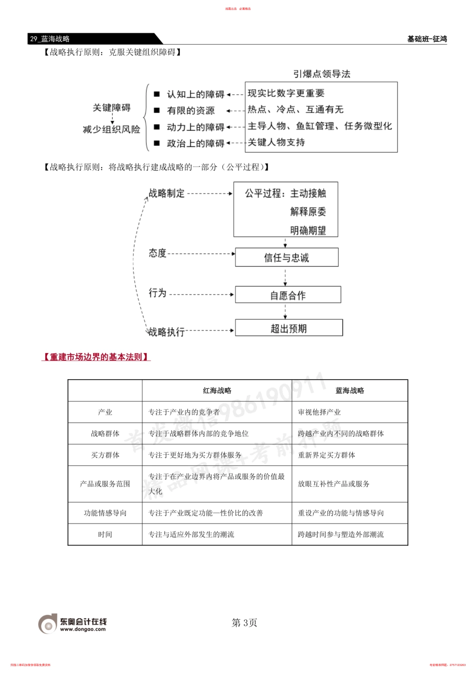 29_蓝海战略（1） .pdf_第3页