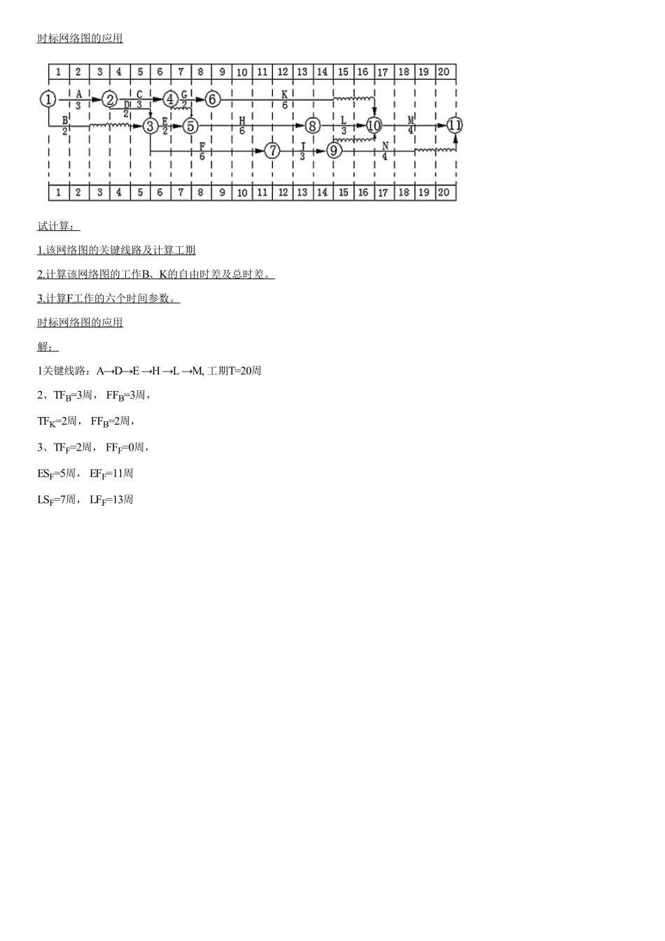 41、项目施工进度管理（三）.pdf_第1页