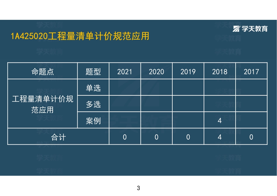 33.第18讲1A425020工程量清单计价规范应用+1A425030工程造价管理-彩色观看版.pdf_第3页