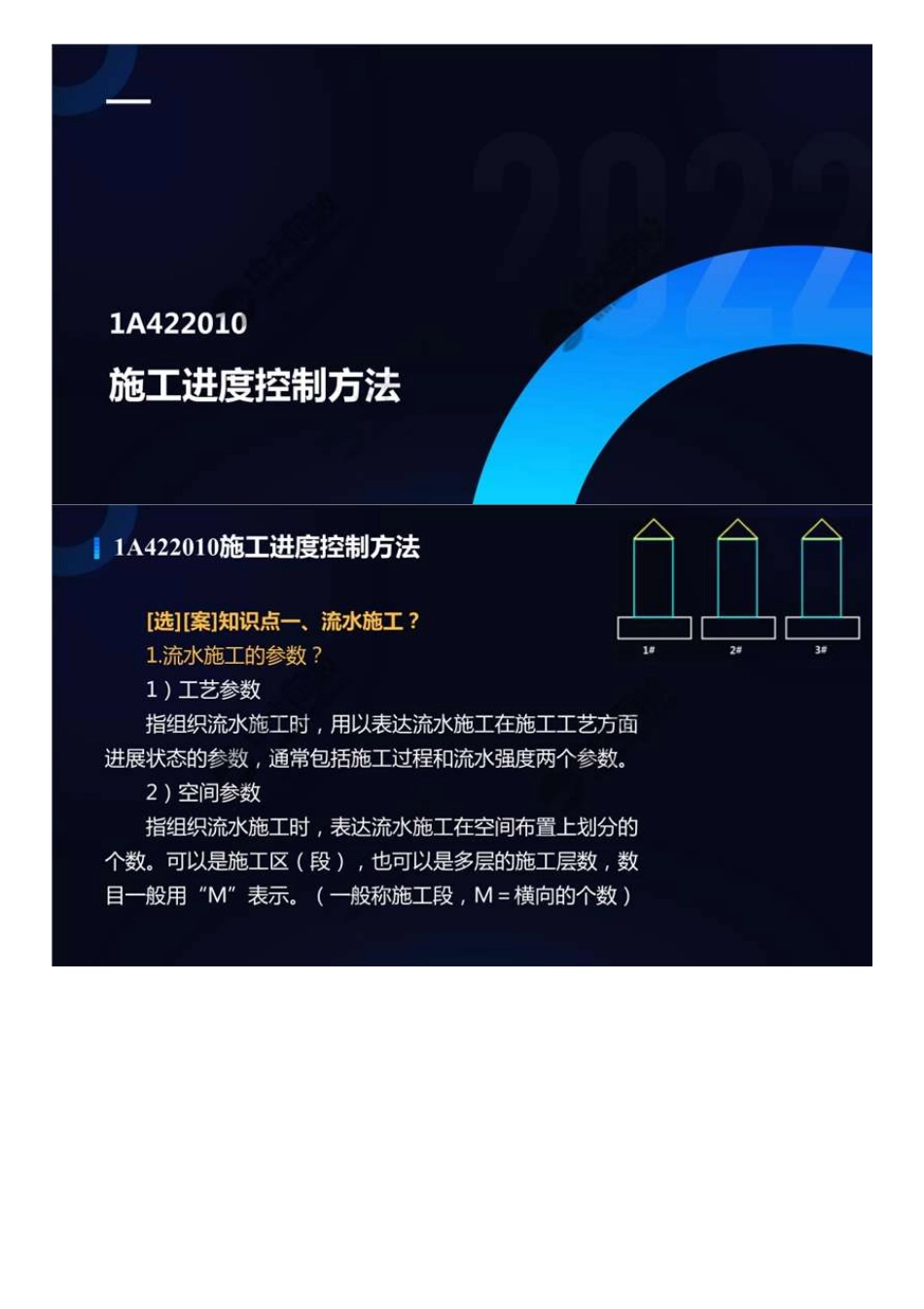 57.1A4200001A422010施工进度控制方法（1）.mp4.pdf_第2页