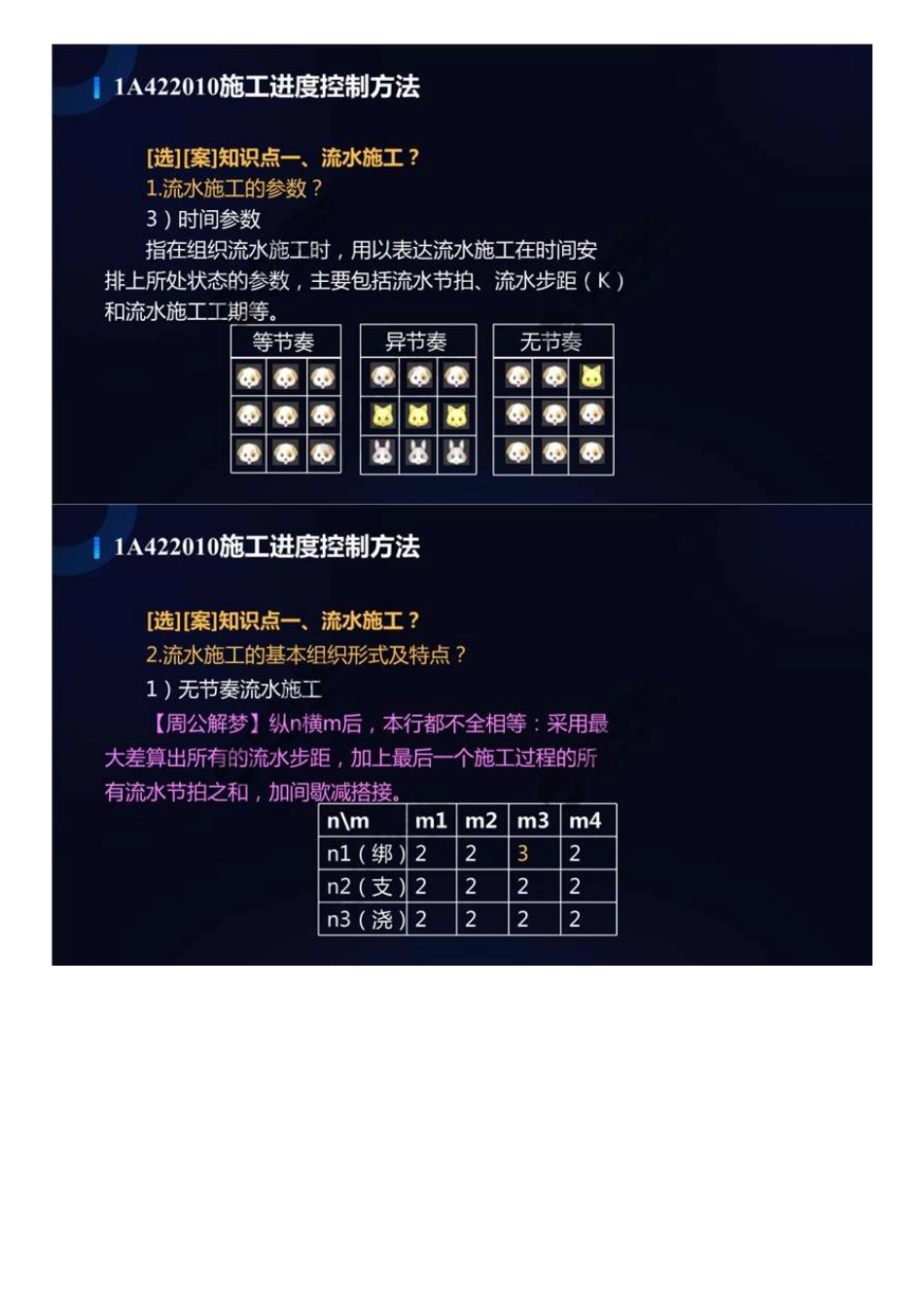 57.1A4200001A422010施工进度控制方法（1）.mp4.pdf_第3页