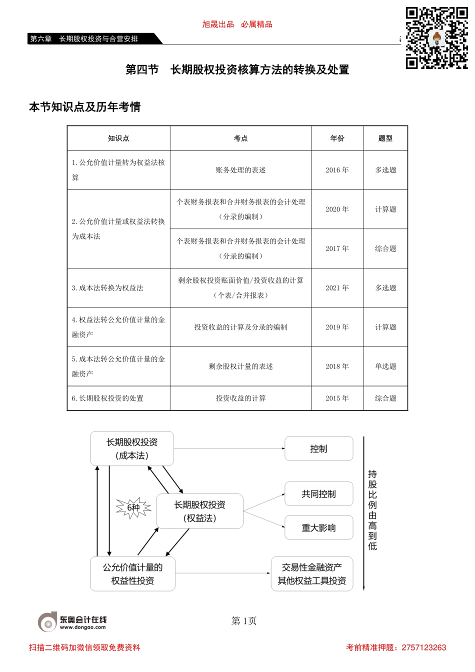 51_长期股权投资核算方法的转换（1）.pdf_第1页