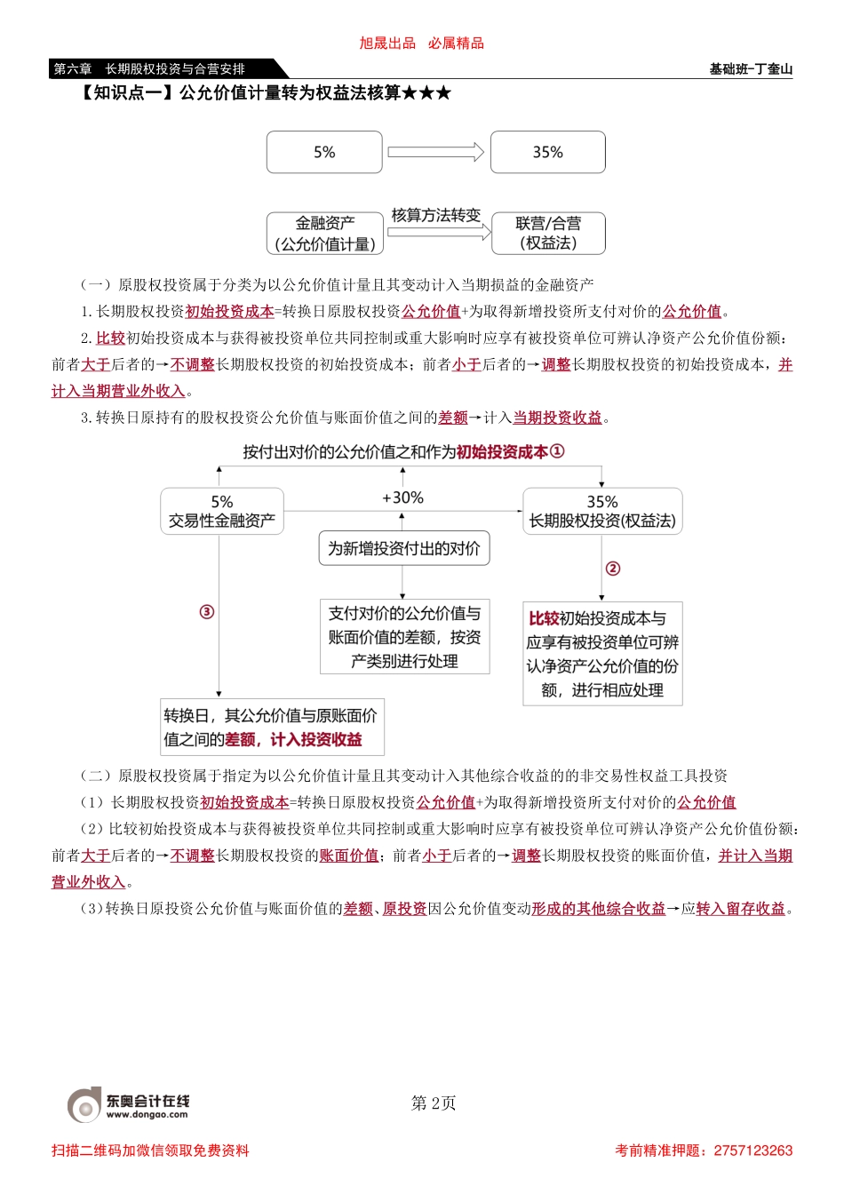 51_长期股权投资核算方法的转换（1）.pdf_第2页