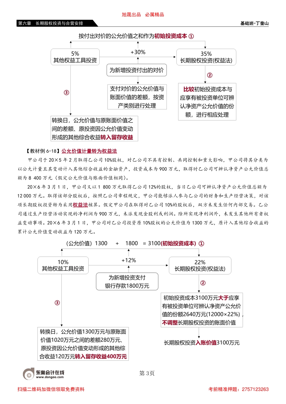 51_长期股权投资核算方法的转换（1）.pdf_第3页