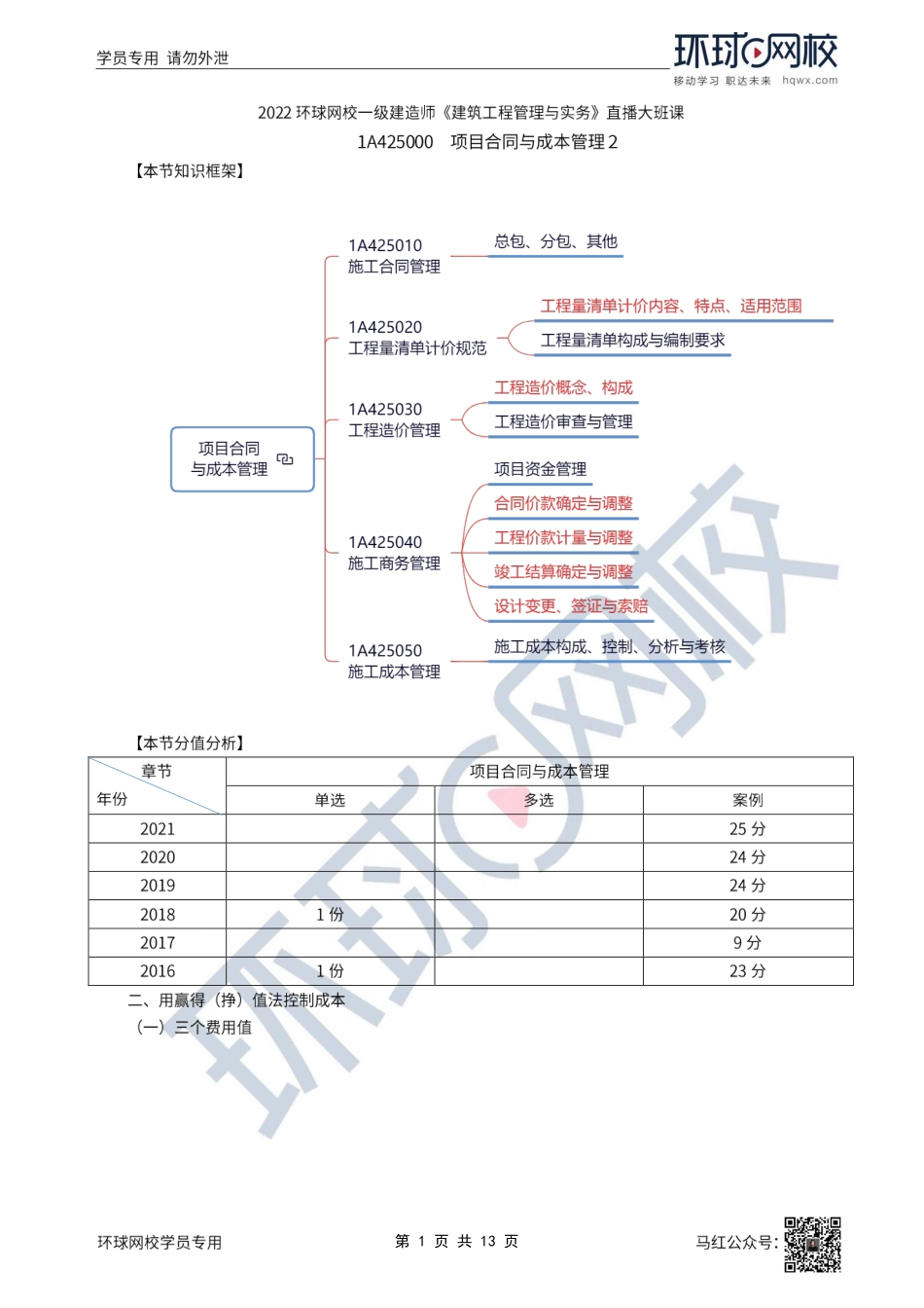 55、2022一建建筑直播大班课（二十八）-项目资源管理、建筑工程验收管理.pdf_第1页
