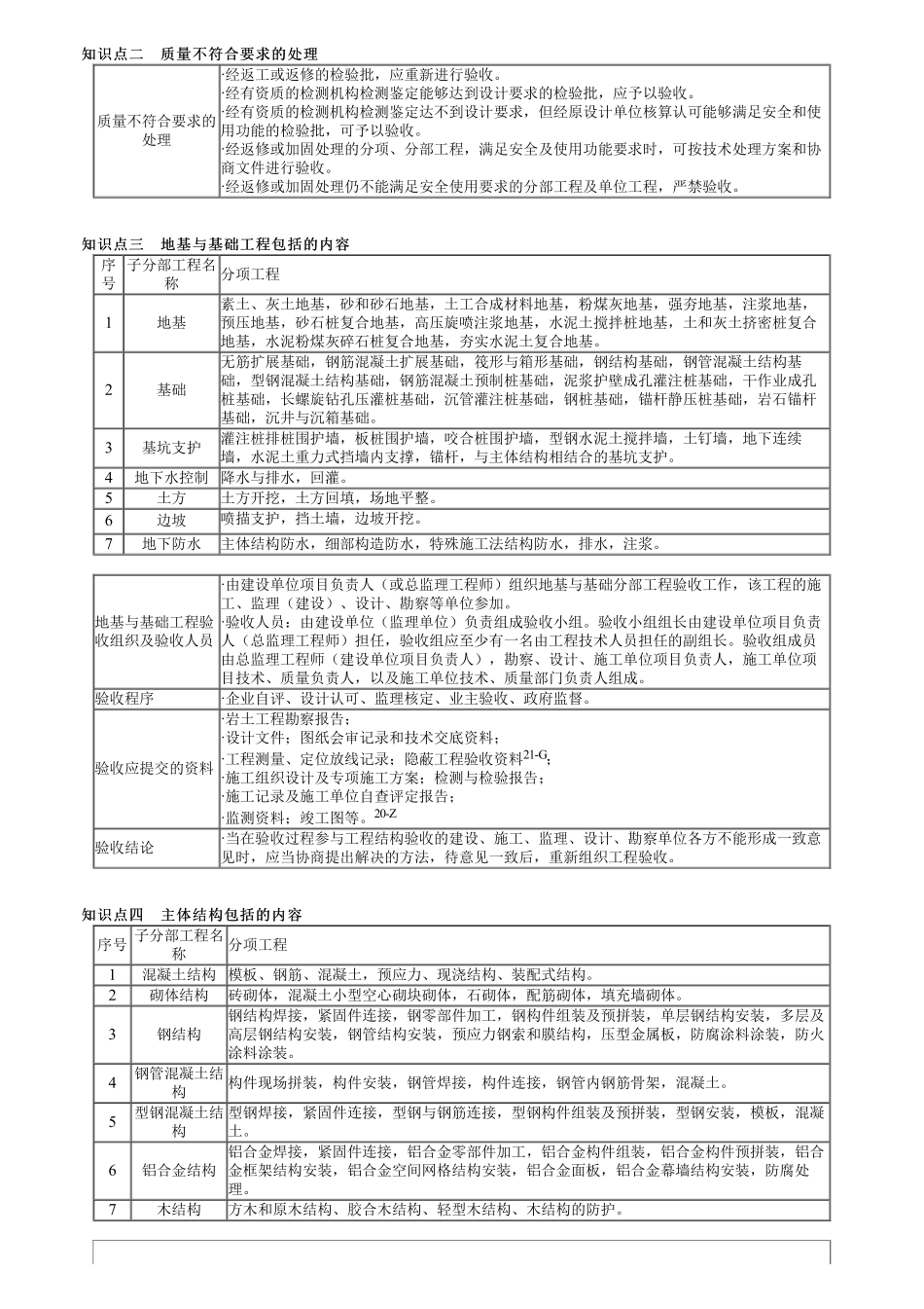 67、1A427000第01讲　建筑工程验收管理（一）.pdf_第3页