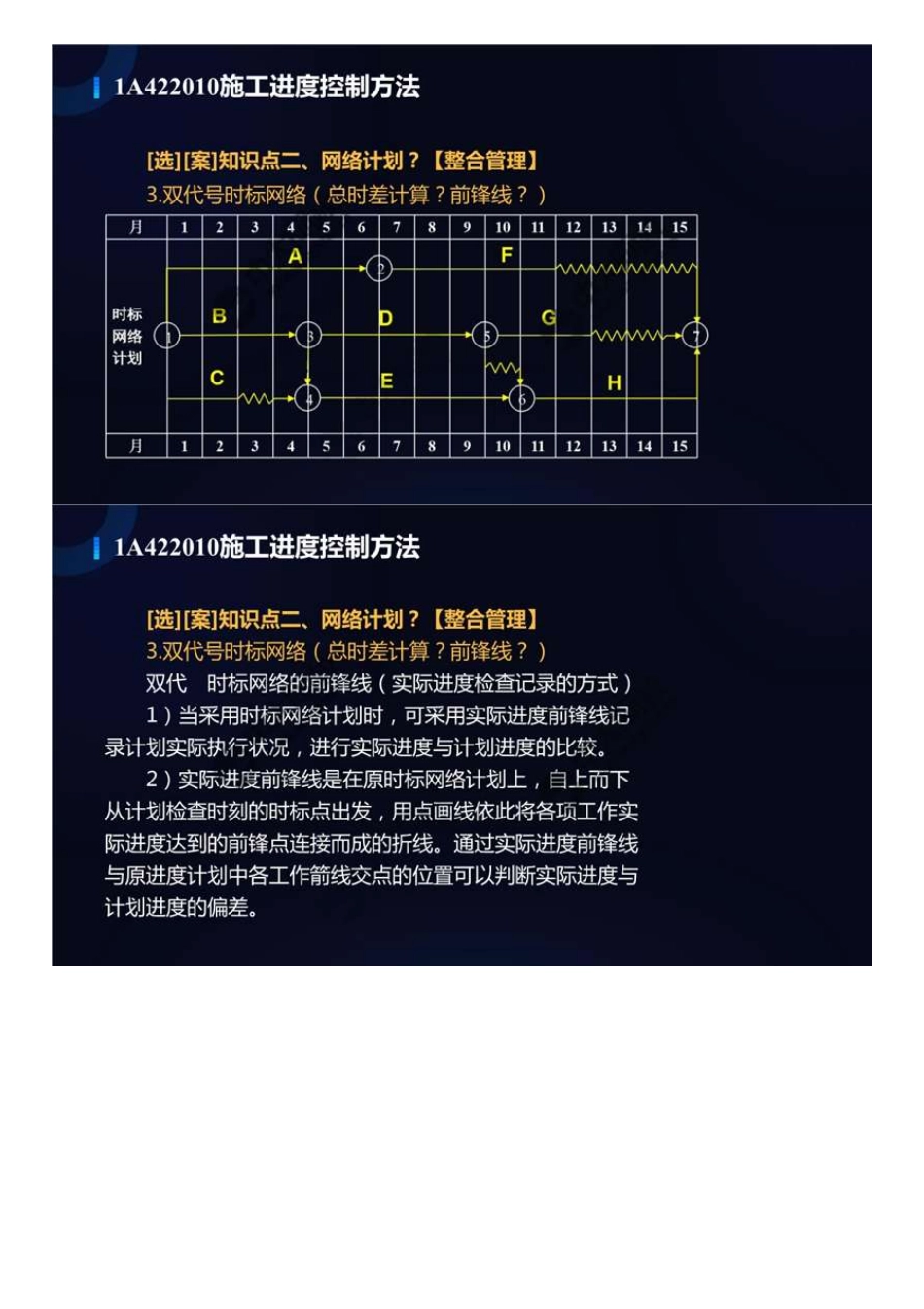 59.1A4200001A422010施工进度控制方法（3）.mp4.pdf_第2页
