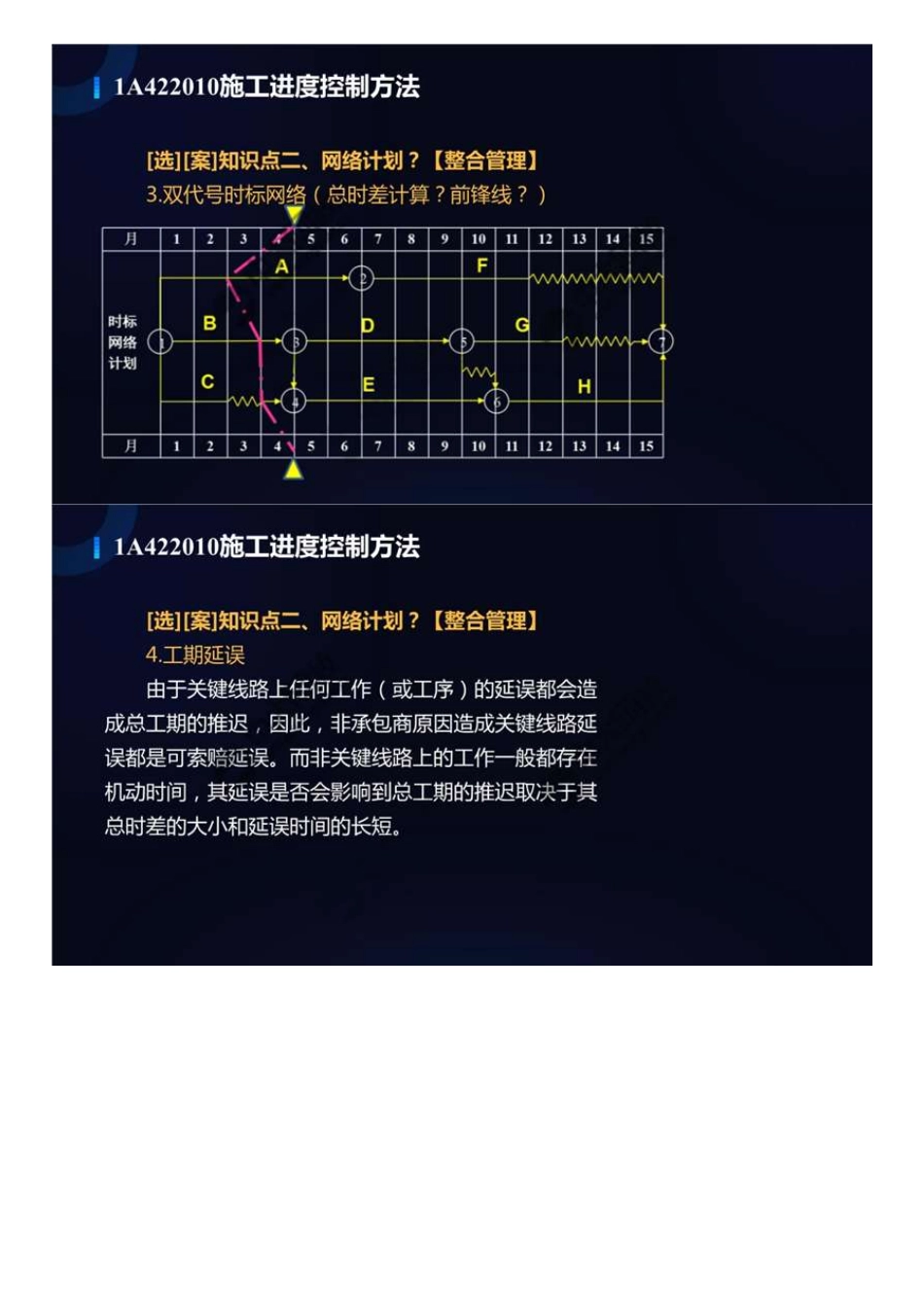 59.1A4200001A422010施工进度控制方法（3）.mp4.pdf_第3页