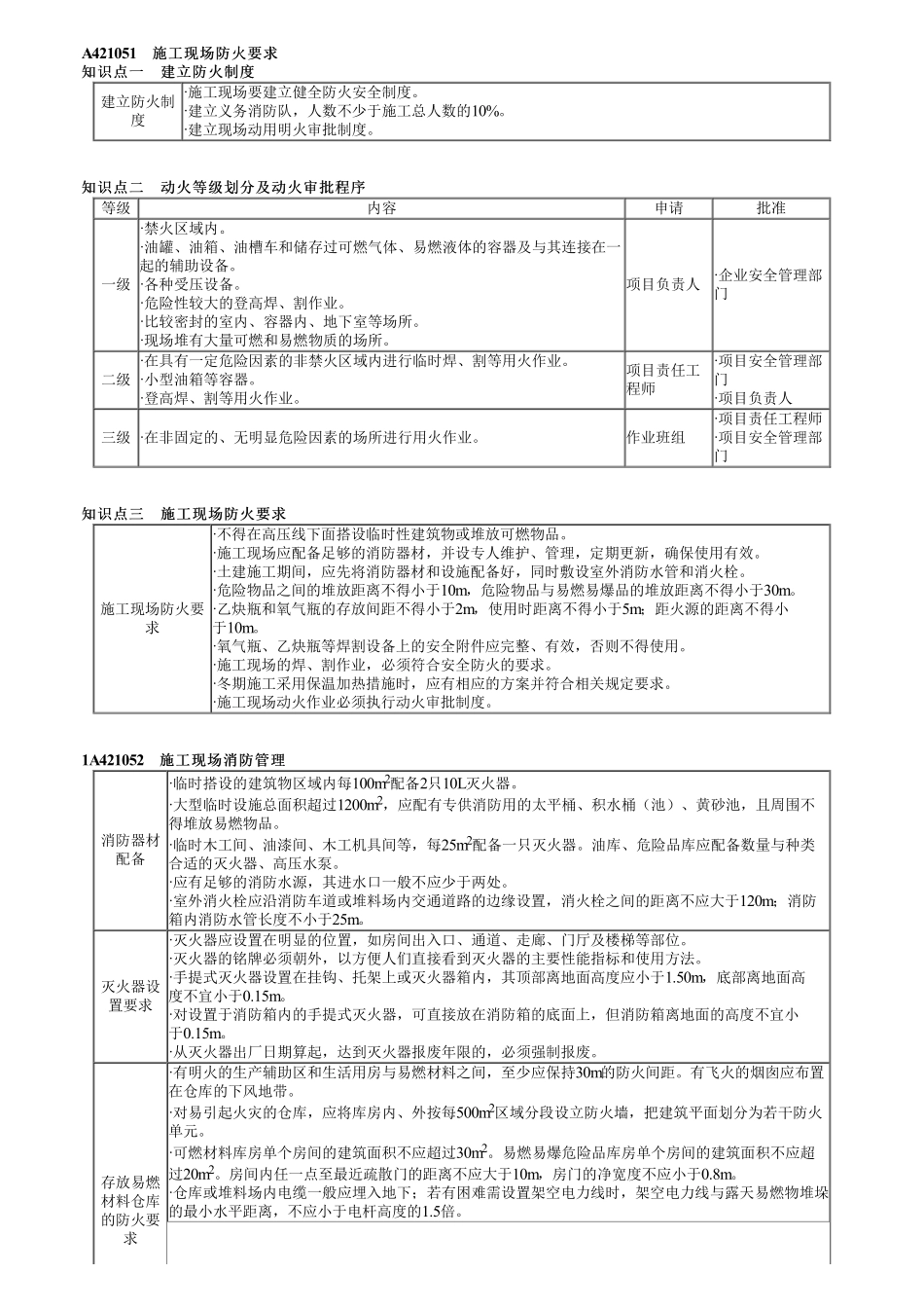61、1A421000第04讲　施工现场消防.pdf_第1页