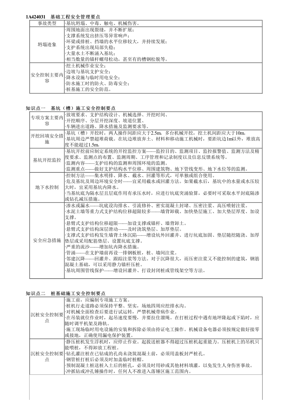 42、1A424000第04讲　工程安全生产管理要点（一）.pdf_第1页
