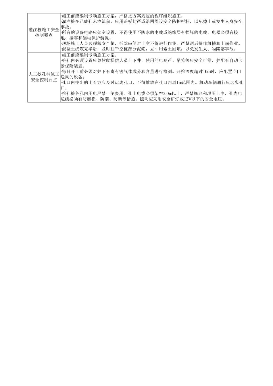42、1A424000第04讲　工程安全生产管理要点（一）.pdf_第2页