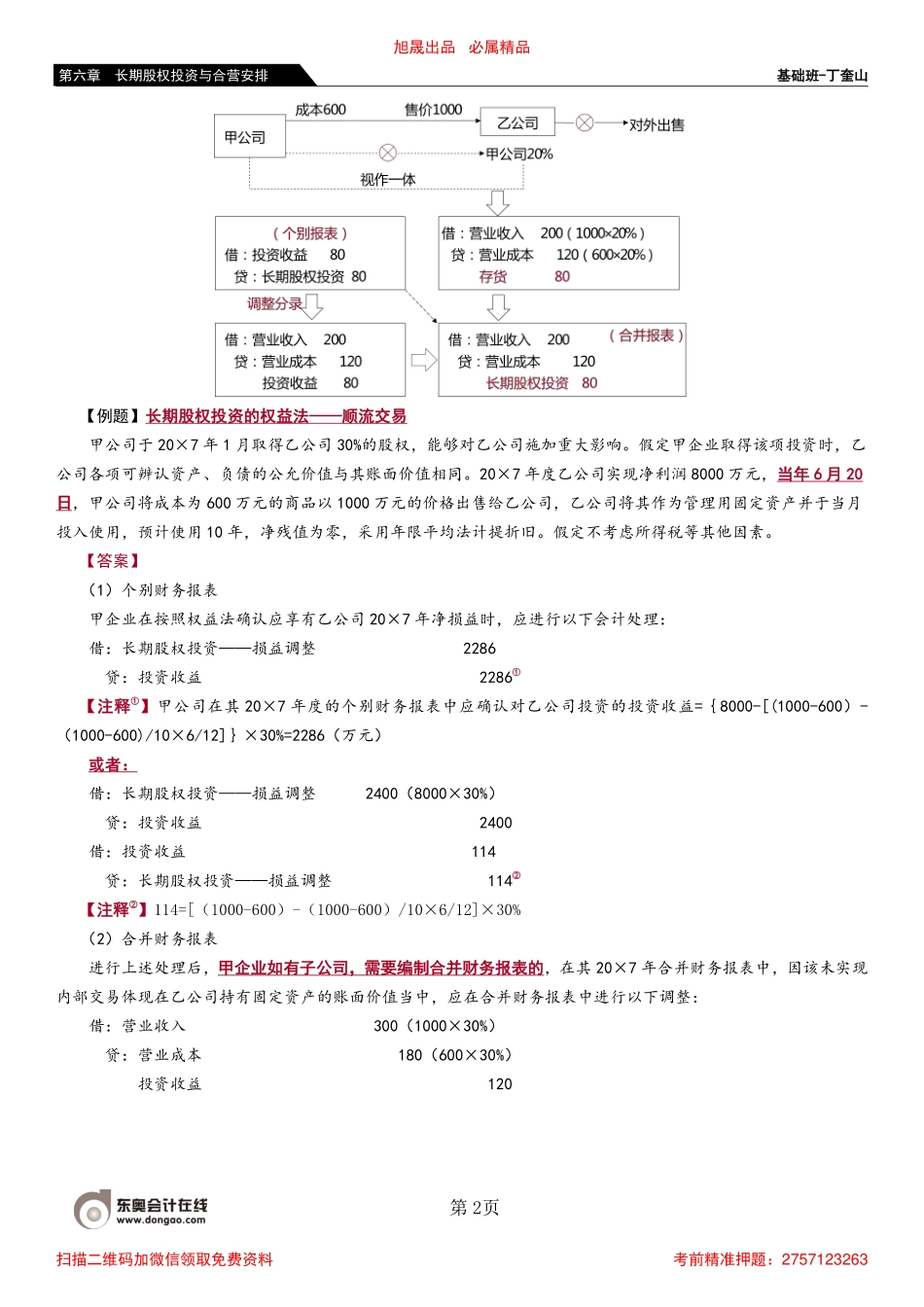 49_长期股权投资的权益法（3）.pdf_第2页