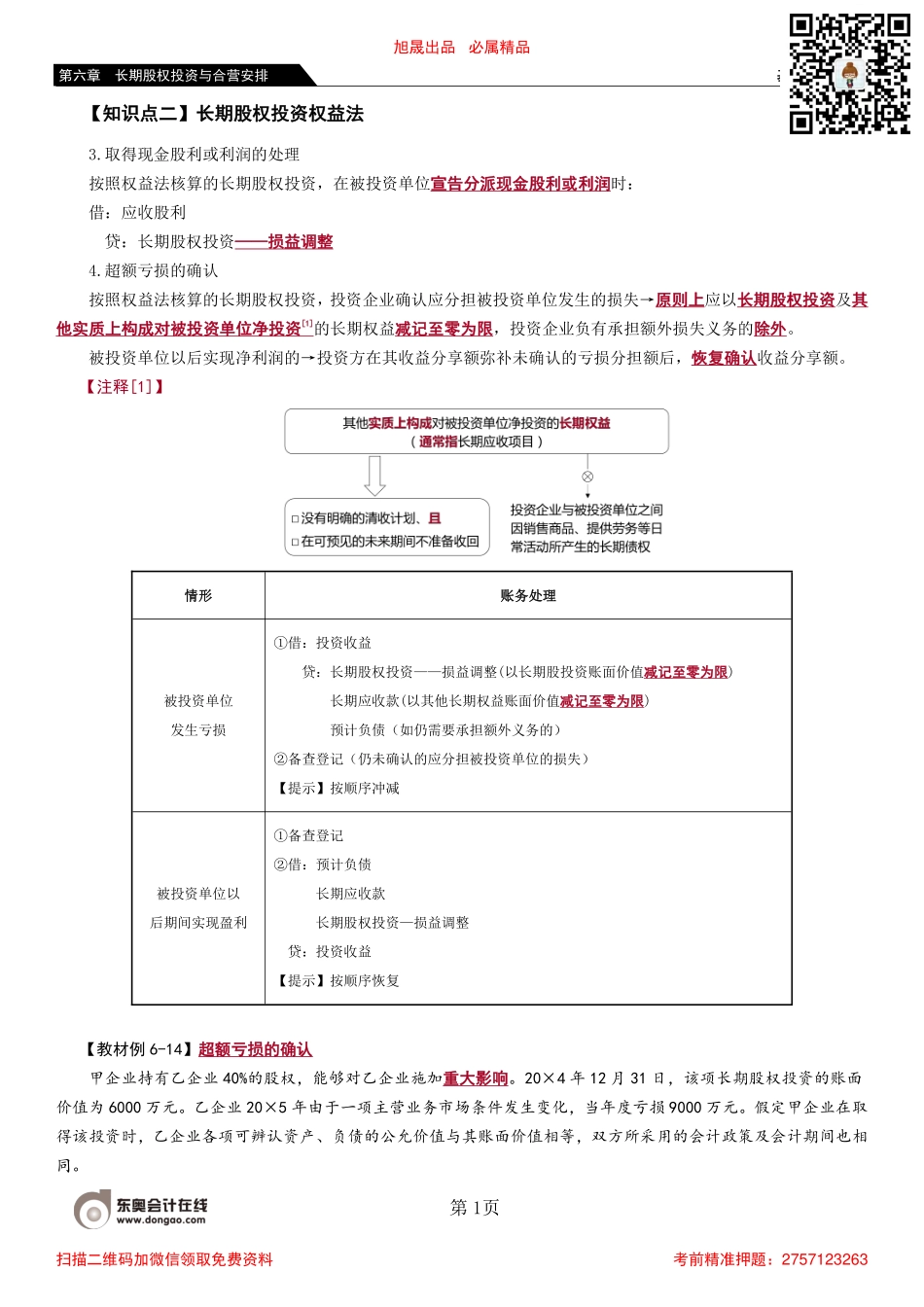 50_长期股权投资的权益法（4）.pdf_第1页