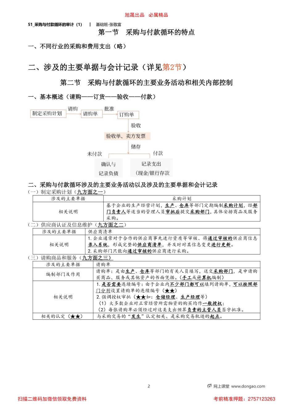 51_采购与付款循环的审计（1）_removed.pdf_第2页