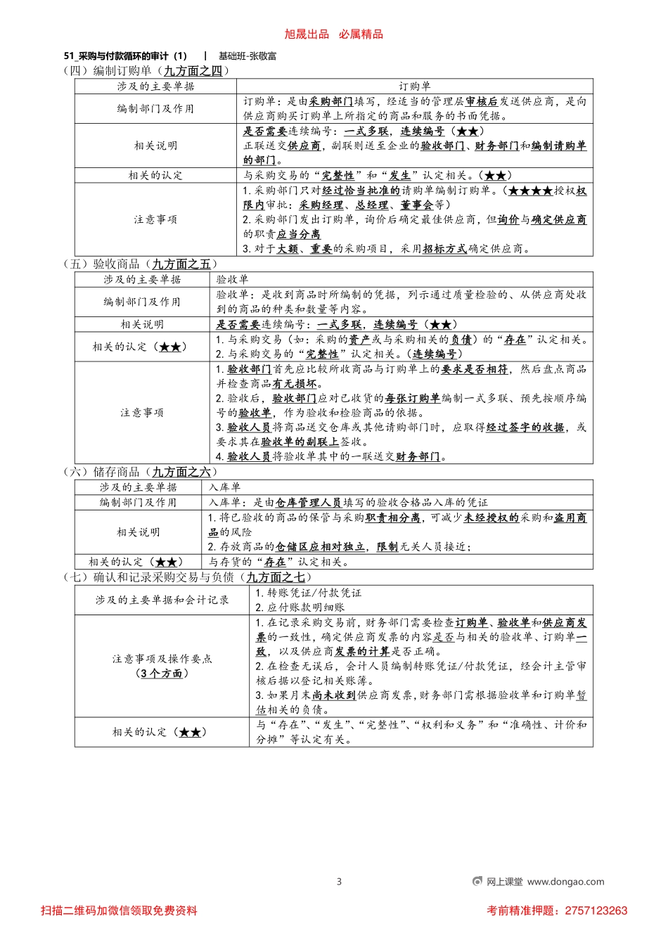 51_采购与付款循环的审计（1）_removed.pdf_第3页