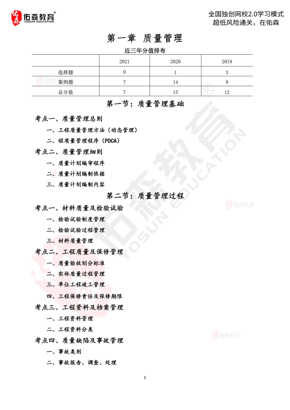 2022.5.6-5.13佑森教育闫力齐授课建筑实务《质量管理 【出书版】》专用讲义版权所有侵权必究(1).pdf_第2页