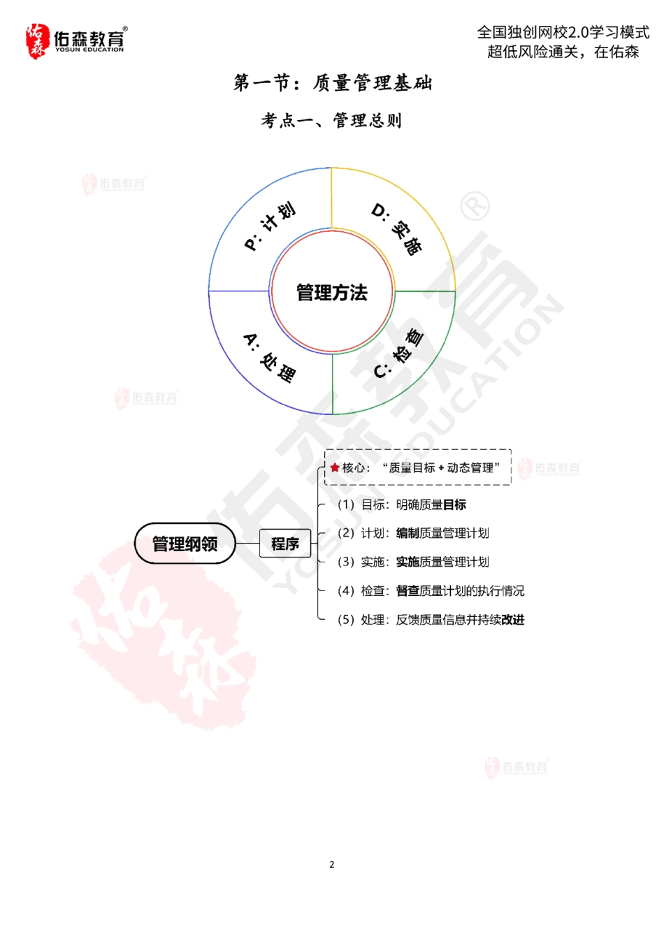 2022.5.6-5.13佑森教育闫力齐授课建筑实务《质量管理 【出书版】》专用讲义版权所有侵权必究(1).pdf_第3页