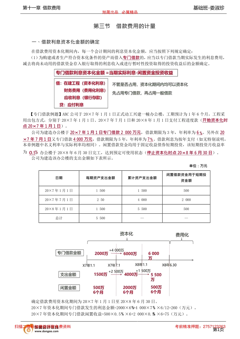 57讲_借款利息资本化金额的确定（1）.pdf_第1页