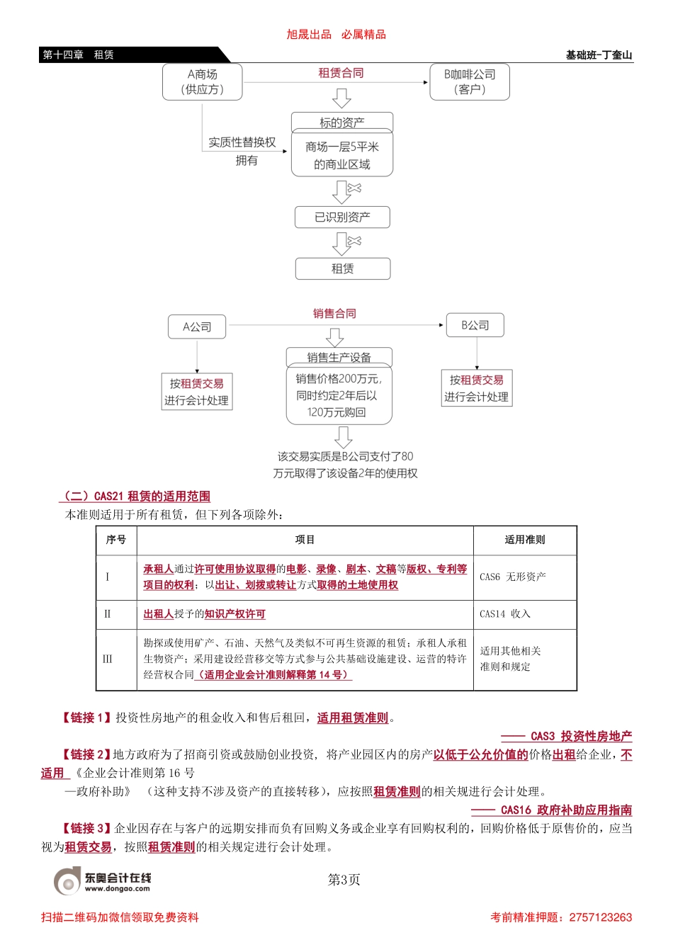 76_租赁概述 租赁的识别 （1）.pdf_第3页