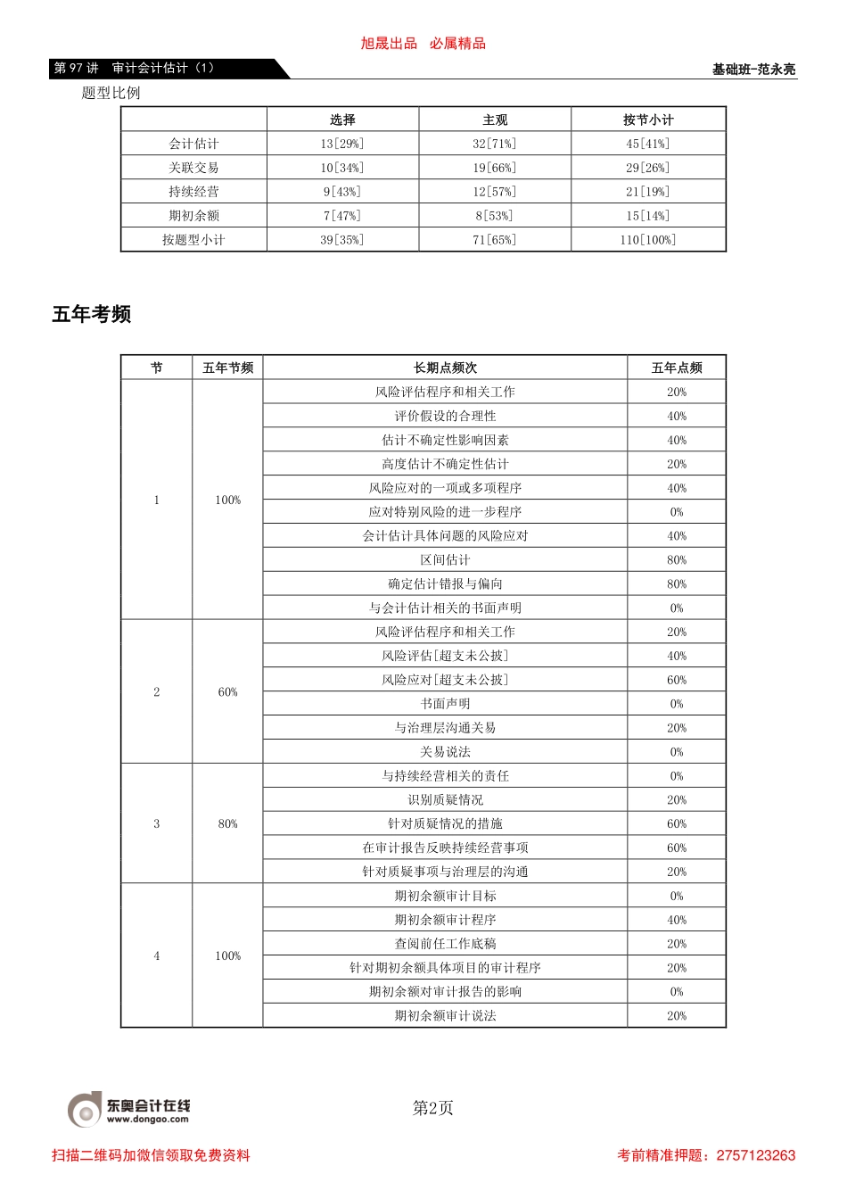 97_审计会计估计（1）.pdf_第2页