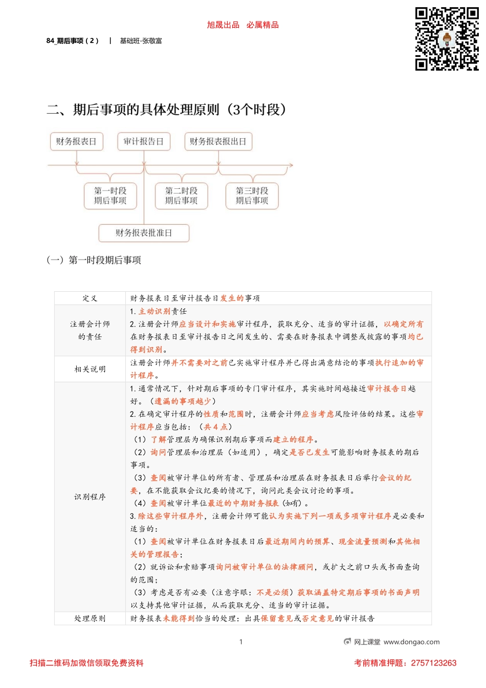 84_期后事项（2）.pdf_第1页