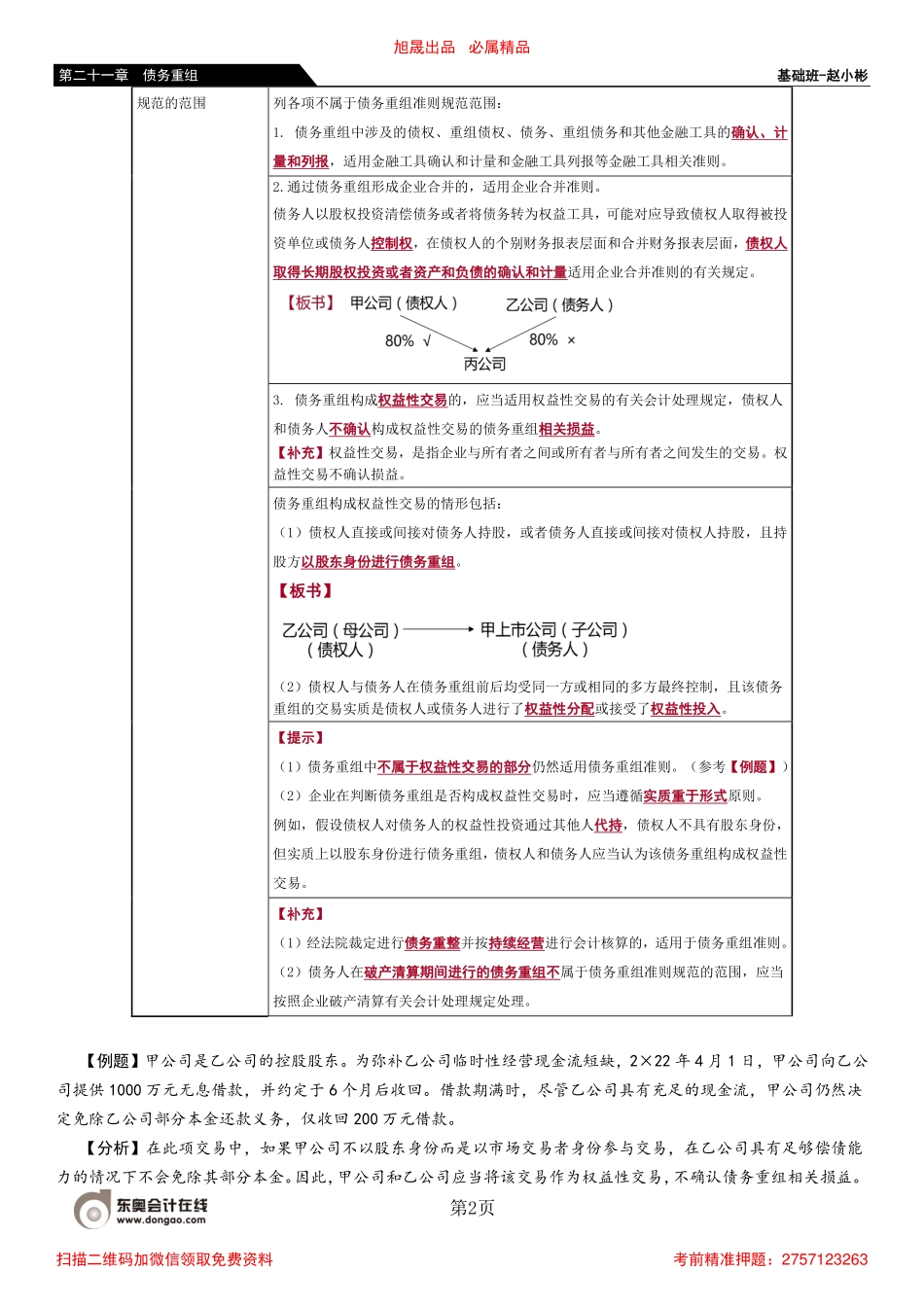 125_债务重组的定义和方式债权和债务的终止确认.pdf_第2页