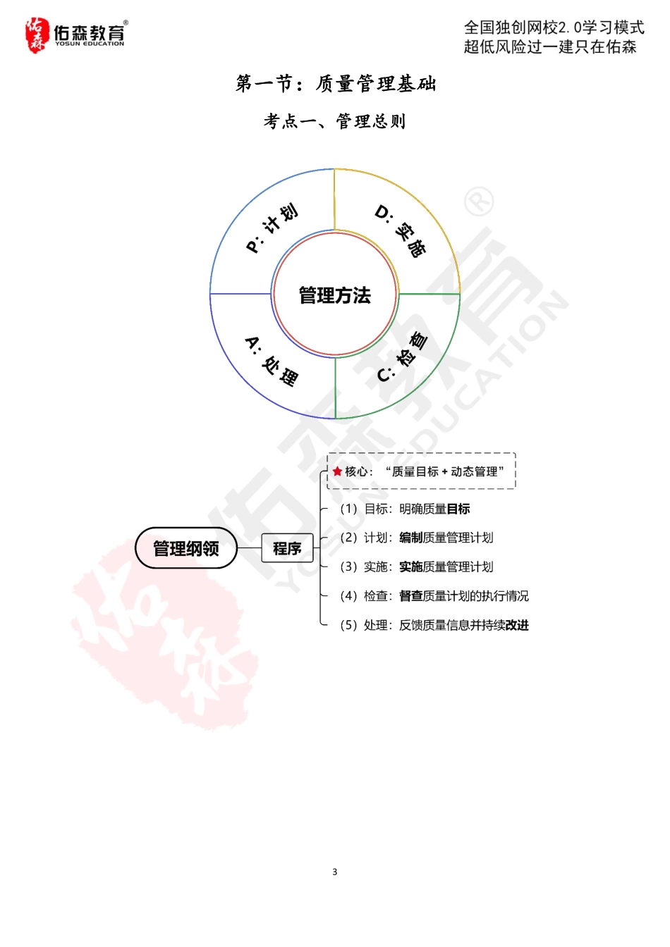 2022.5.6-5.13佑森教育闫力齐授课建筑实务《质量管理 【出书版】》专用讲义版权所有侵权必究.pdf_第3页