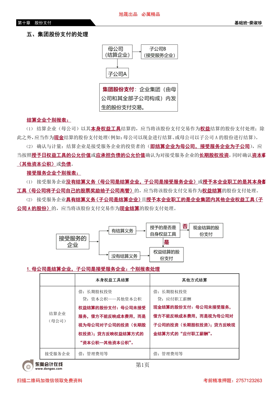 55_集团股份支付的处理股份支付的应用举例.pdf_第1页