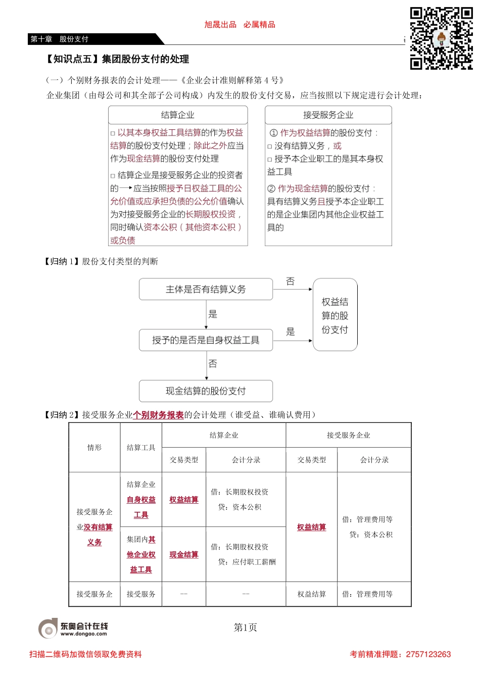 69_集团股份支付的处理.pdf_第1页
