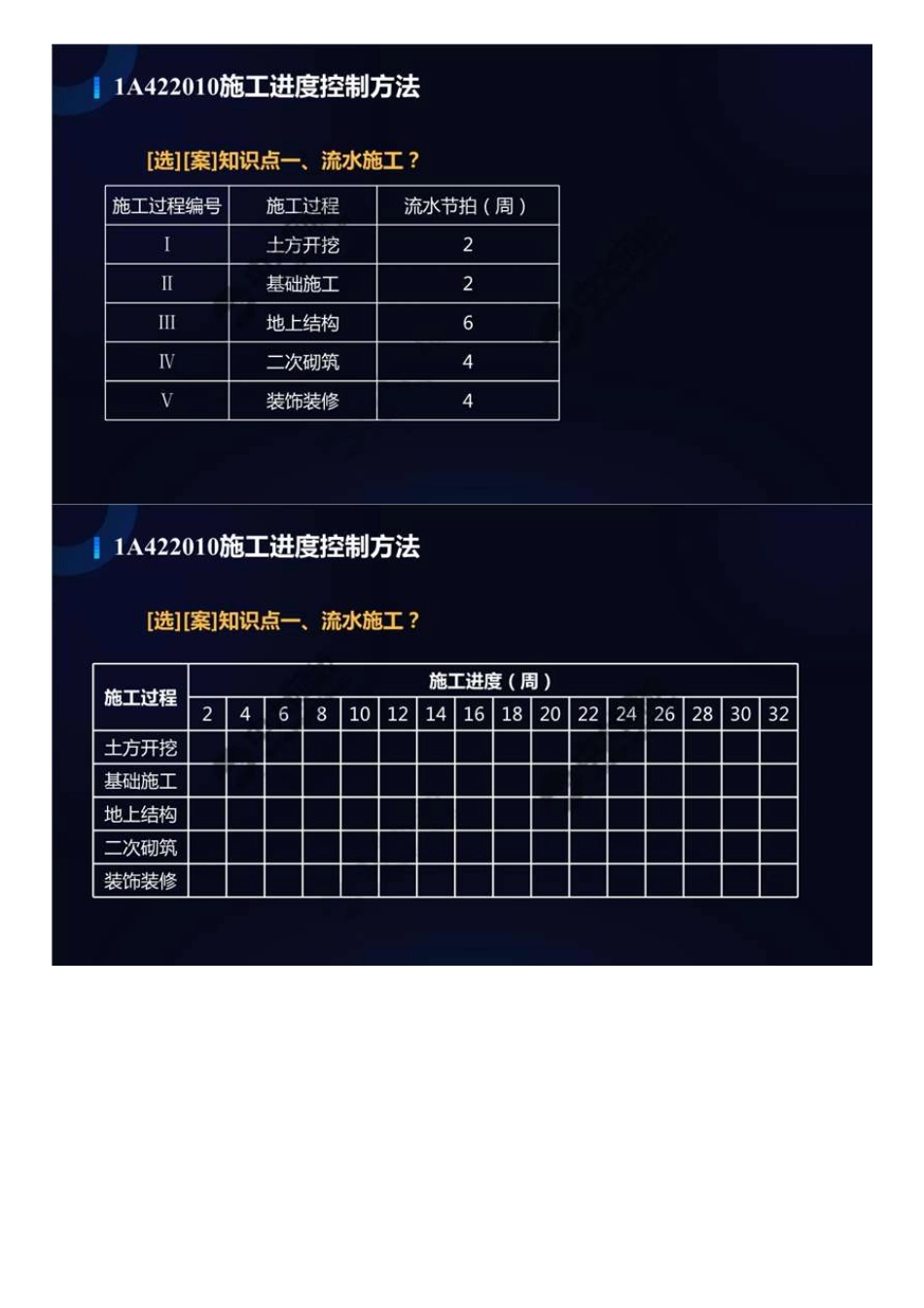 58.1A4200001A422010施工进度控制方法（2）.mp4.pdf_第2页