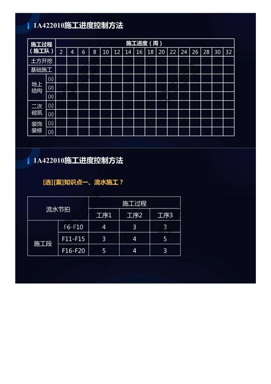 58.1A4200001A422010施工进度控制方法（2）.mp4.pdf_第3页