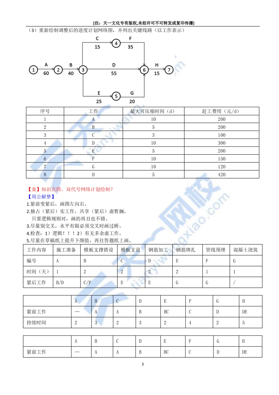 2022-50-1A422010-施工进度控制方式（四）、1A422020施工进度计划.pdf_第3页