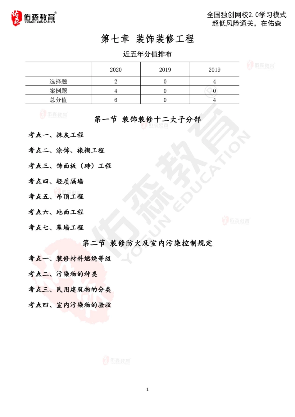 2022.7.24佑森教育闫力齐授课建筑实务《装修工程》专用讲义版权所有侵权必究.pdf_第2页