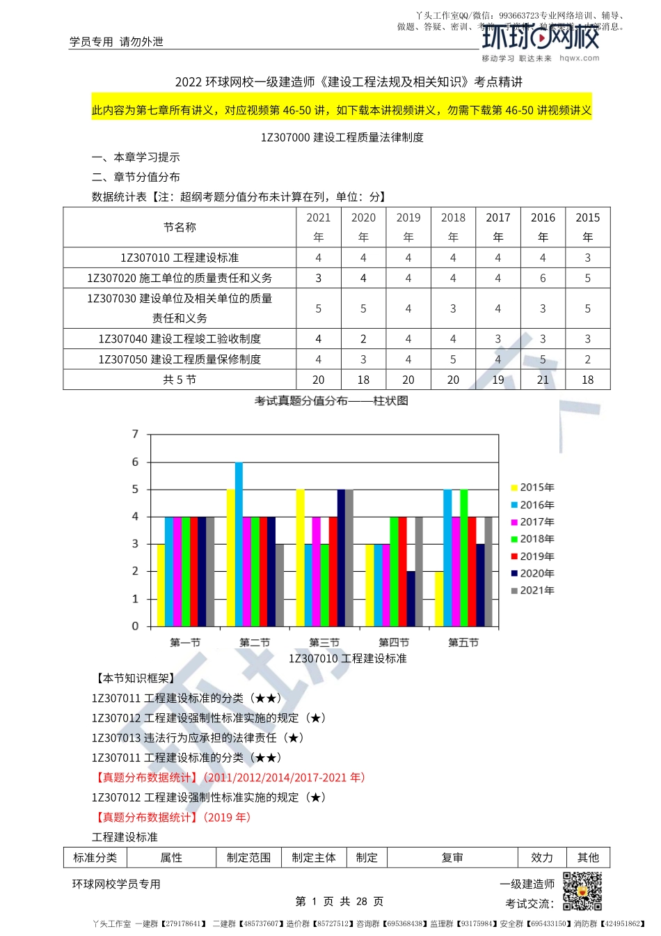 WM_第46-50讲-工程建设标准（第七章全）.pdf_第1页