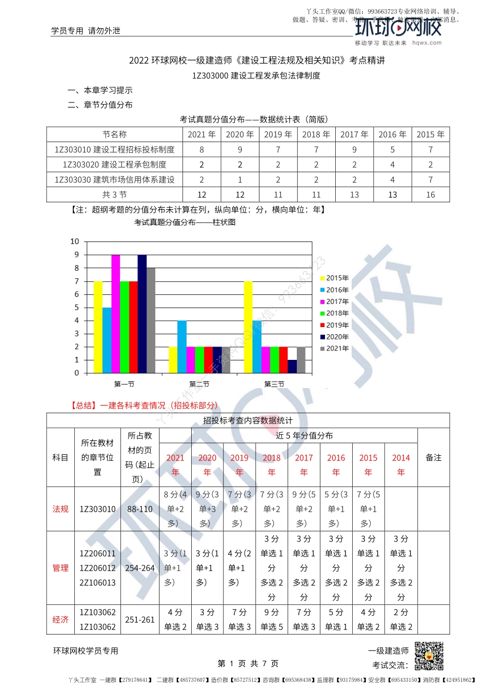 WM_第21讲-建设工程招标投标制度-招标制度（1）.pdf_第1页