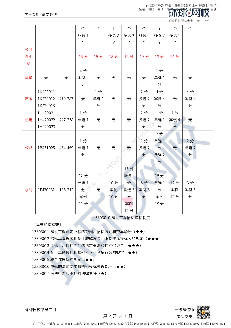 WM_第21讲-建设工程招标投标制度-招标制度（1）.pdf_第2页