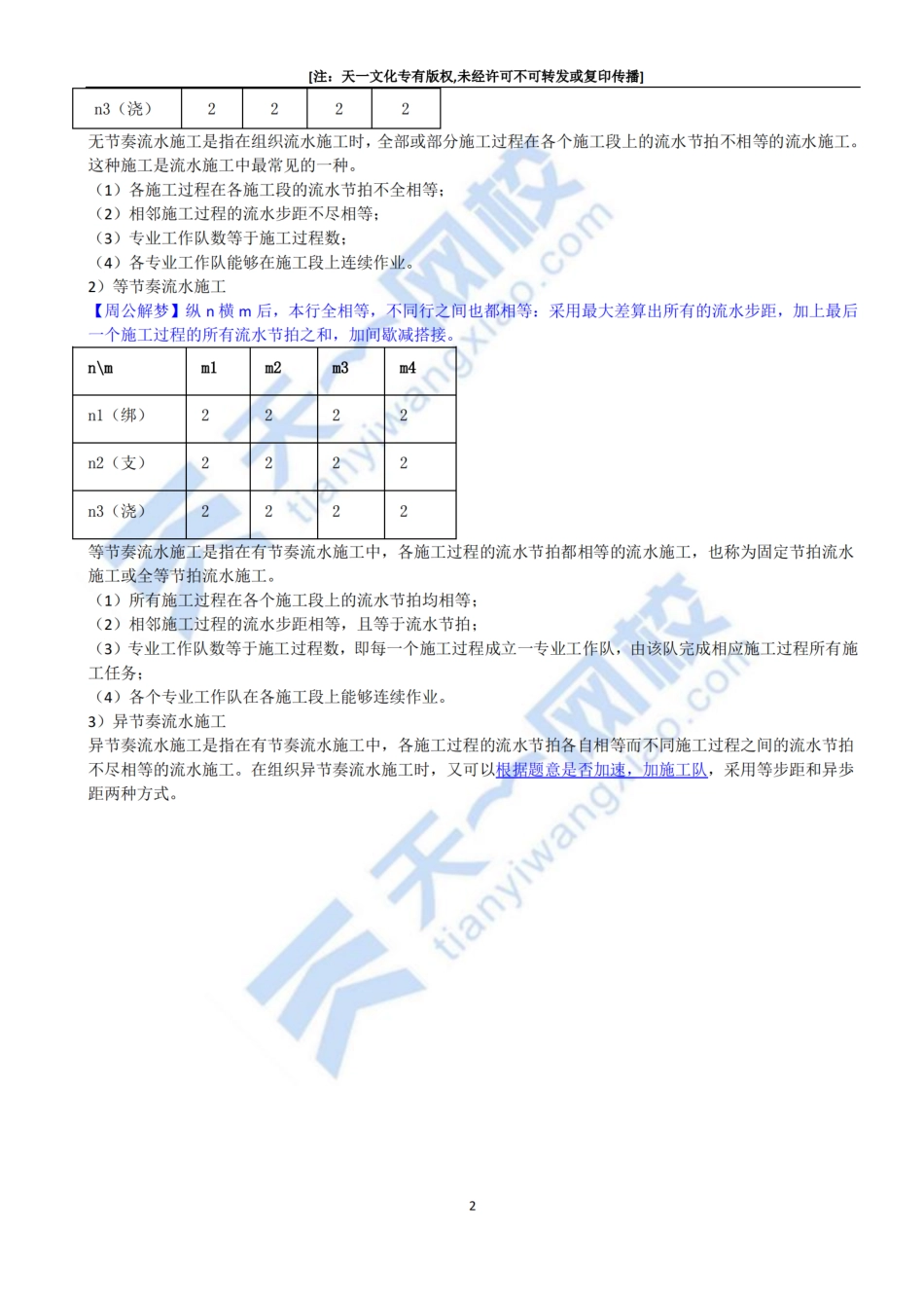2022-47-1A422010-施工进度控制方式（一）.pdf_第2页