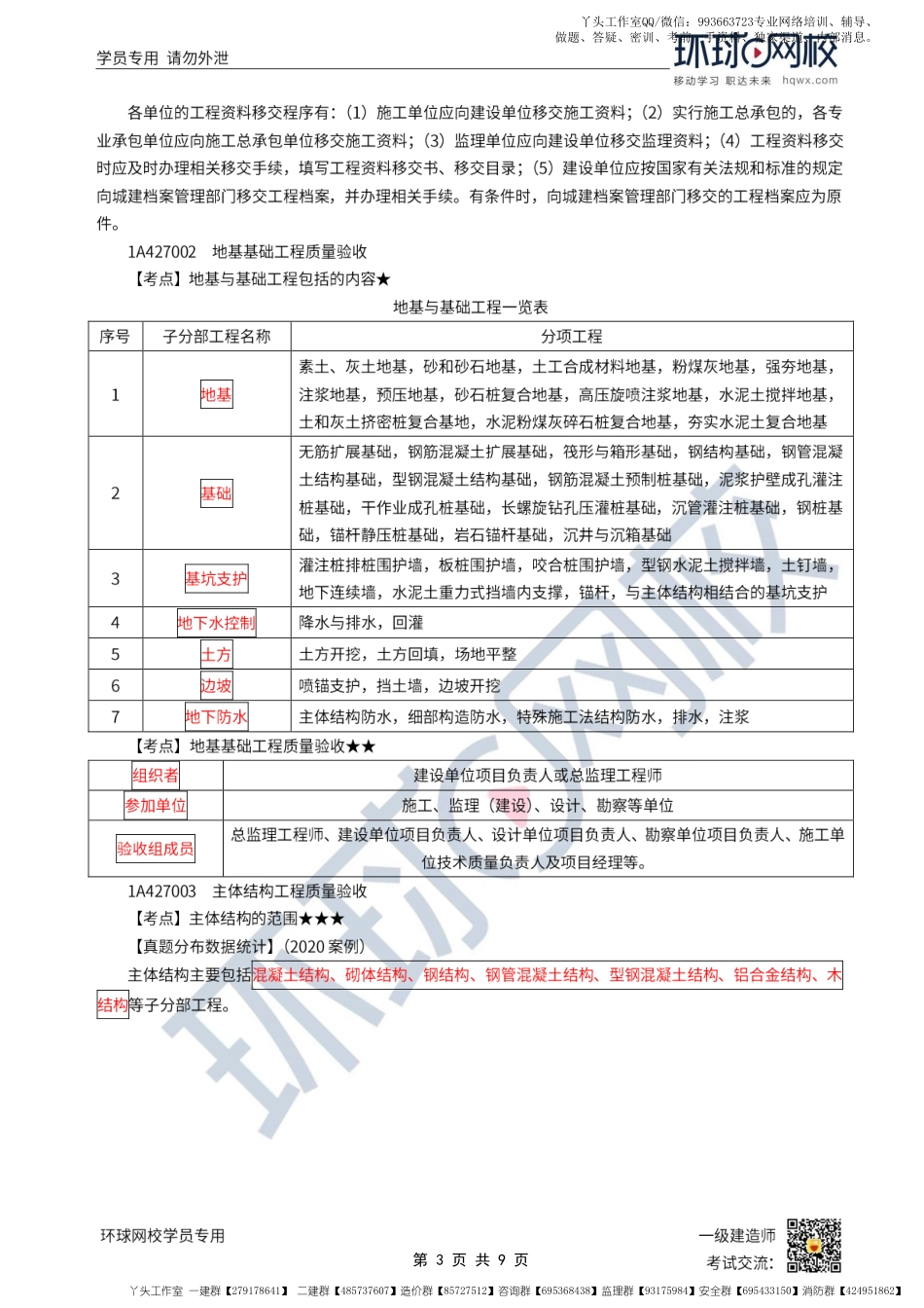 WM_第51讲-建筑工程验收管理.pdf_第3页