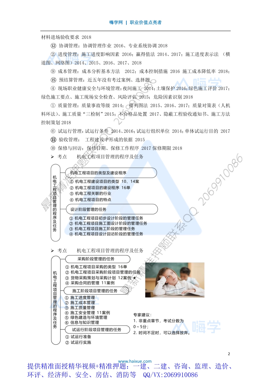 WM_Removed_471H420000 （47）机电工程项目管理的程序及任务与招标投标管理.pdf_第2页