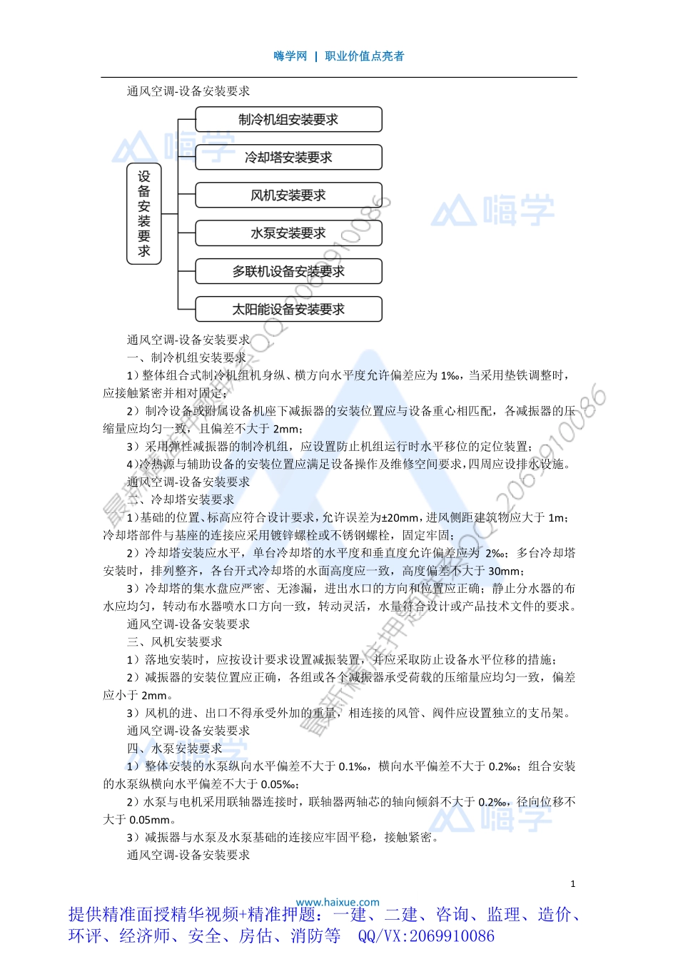 WM_Removed_391H410000 （38）通风空调-设备安装要求.pdf_第1页