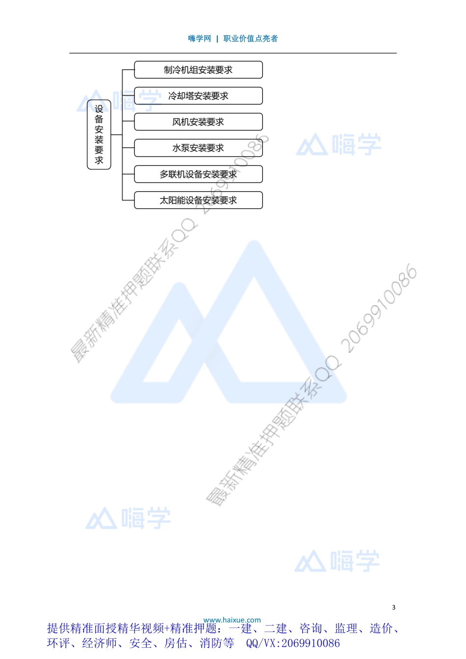 WM_Removed_391H410000 （38）通风空调-设备安装要求.pdf_第3页