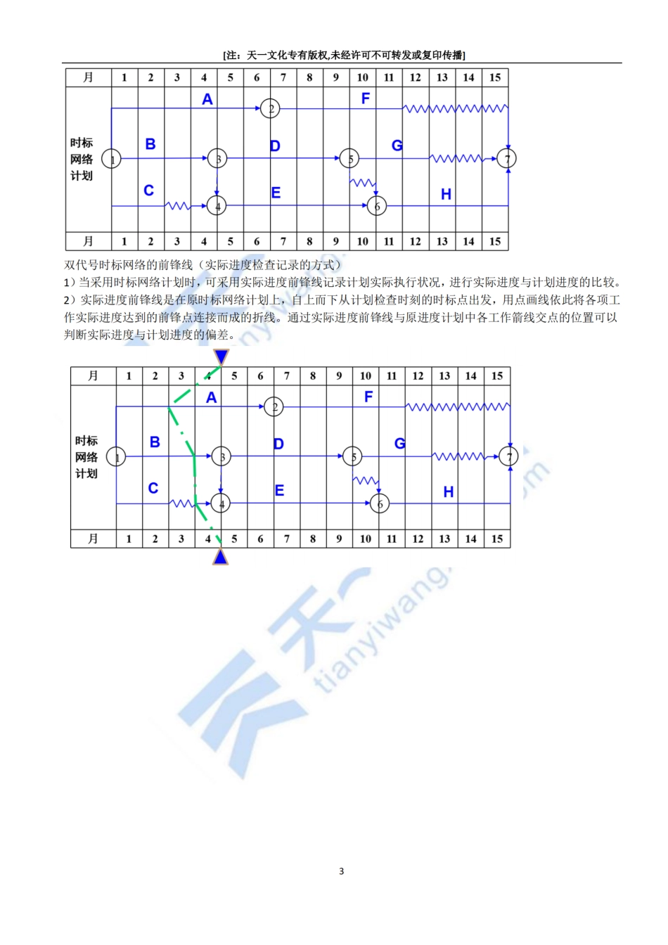 2022-49-1A422010-施工进度控制方式（三）.pdf_第3页