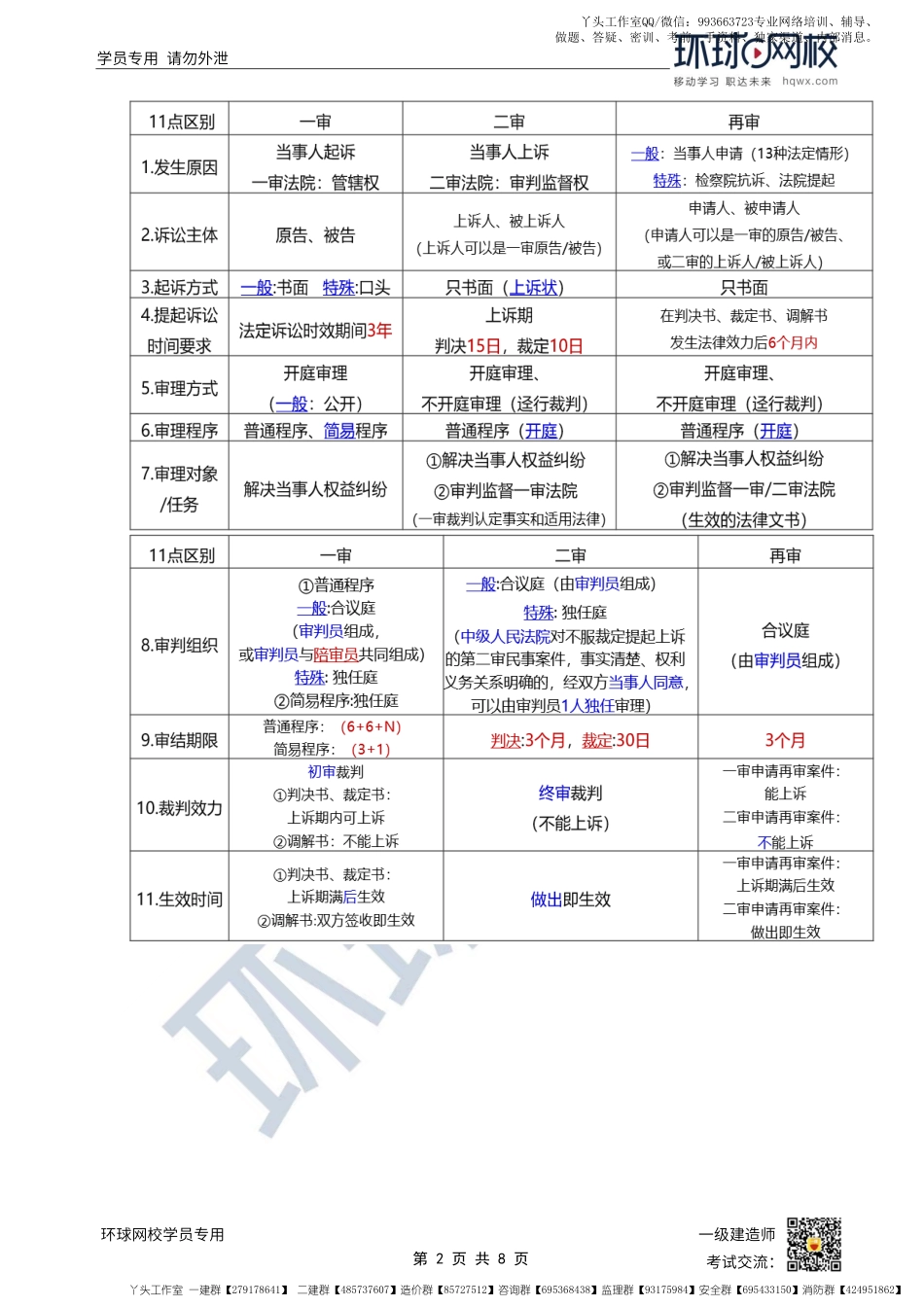 WM_第56讲-民事诉讼-审判程序（2）.pdf_第2页