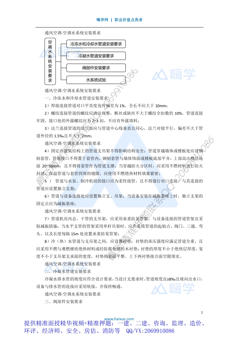 WM_Removed_381H410000 （37）通风空调-空调水系统安装要求.pdf_第1页