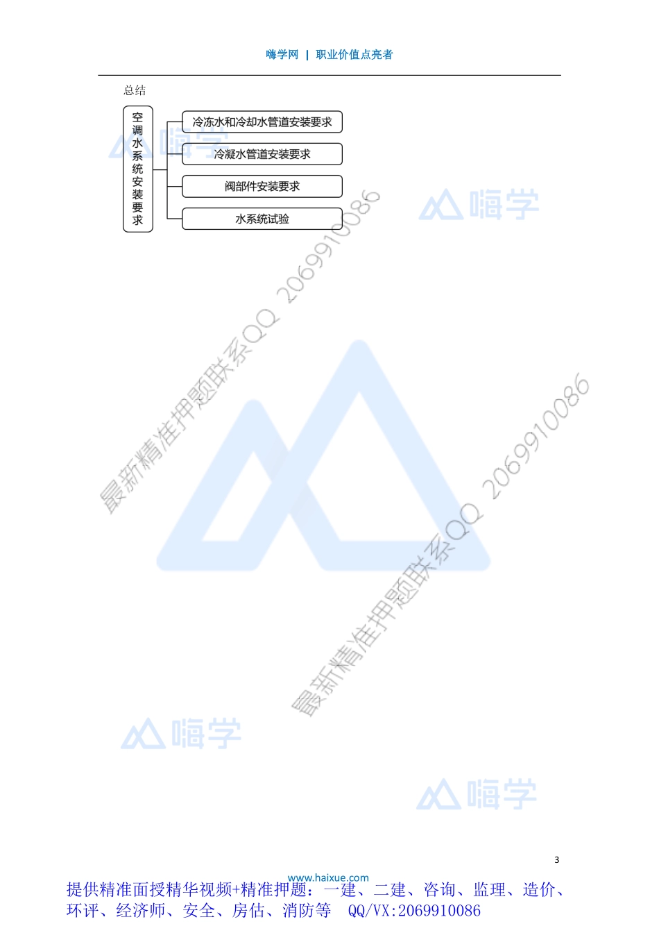 WM_Removed_381H410000 （37）通风空调-空调水系统安装要求.pdf_第3页