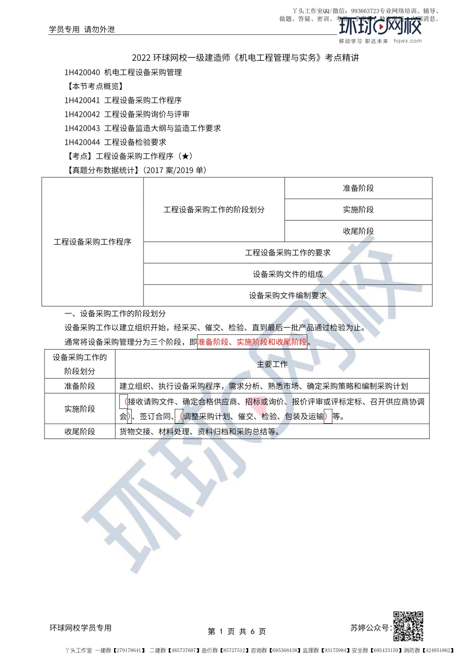 WM_第53讲-机电工程设备采购管理.pdf_第1页
