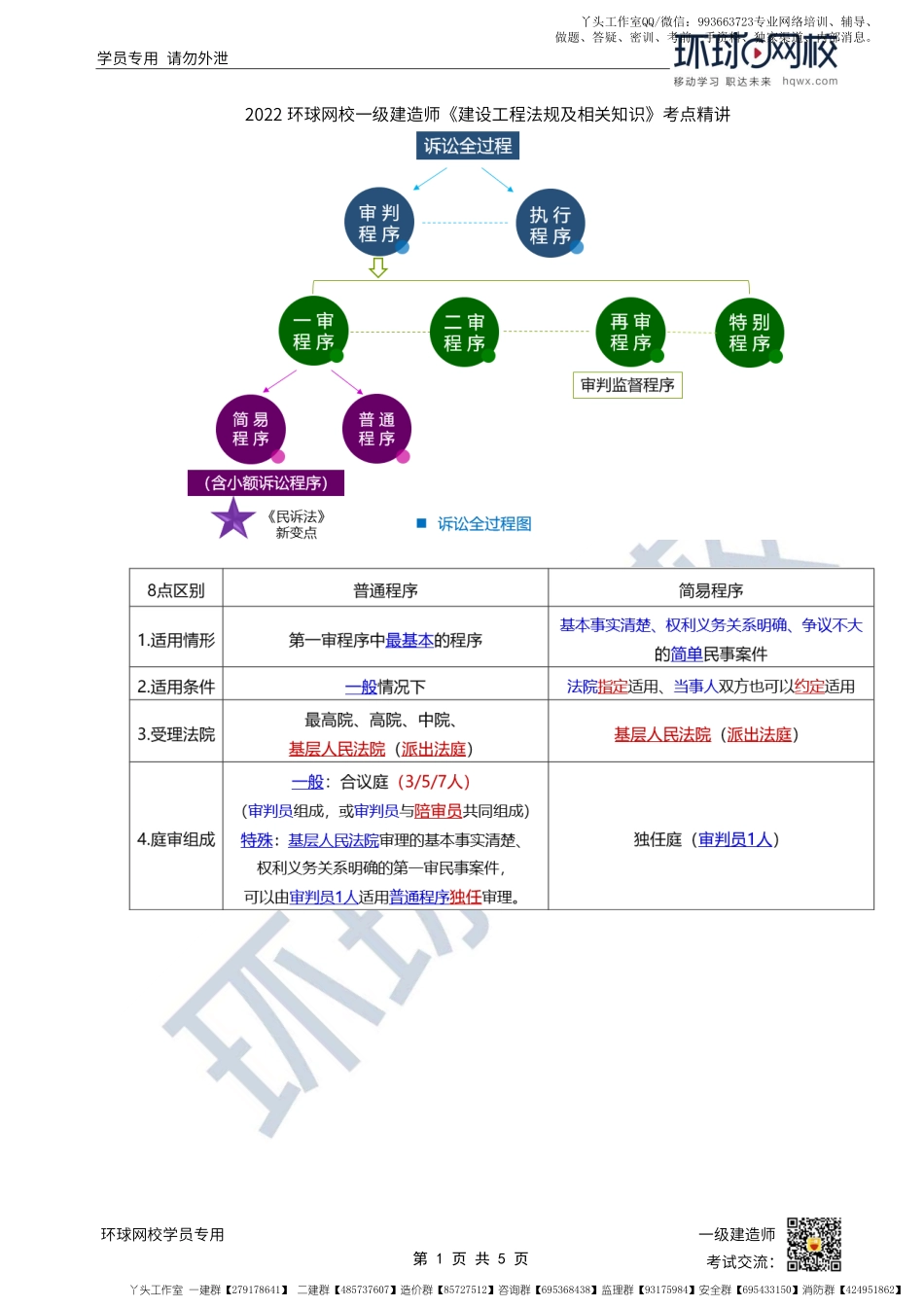 WM_第55讲-民事诉讼-审判程序（1）.pdf_第1页